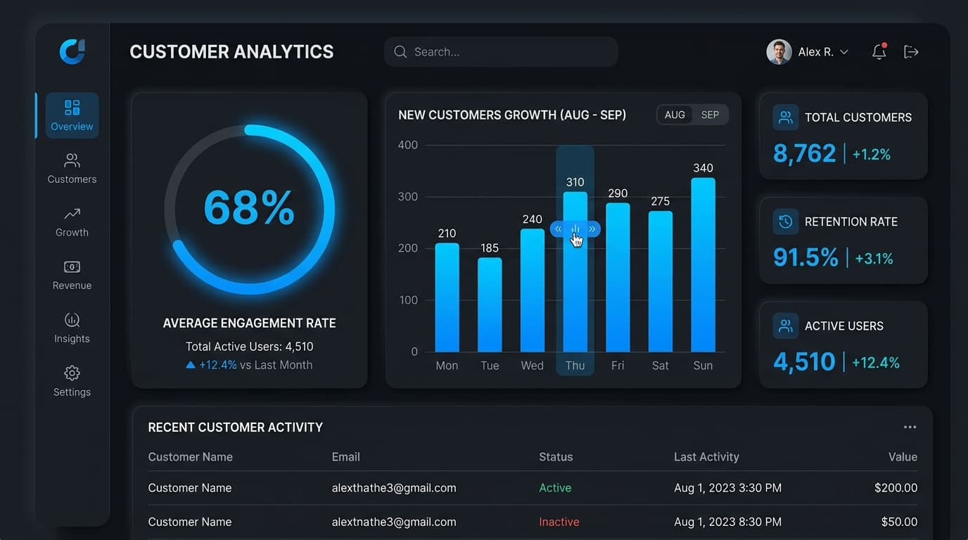 Customer Analytics Dashboard